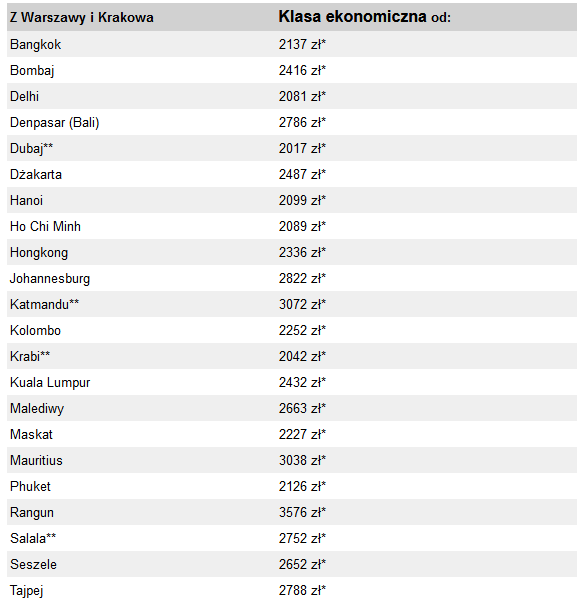 Emirates: latanie stało się jeszcze bardziej kuszące!  				 / Promocje