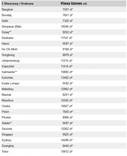 Emirates: latanie stało się jeszcze bardziej kuszące!  				 / Promocje