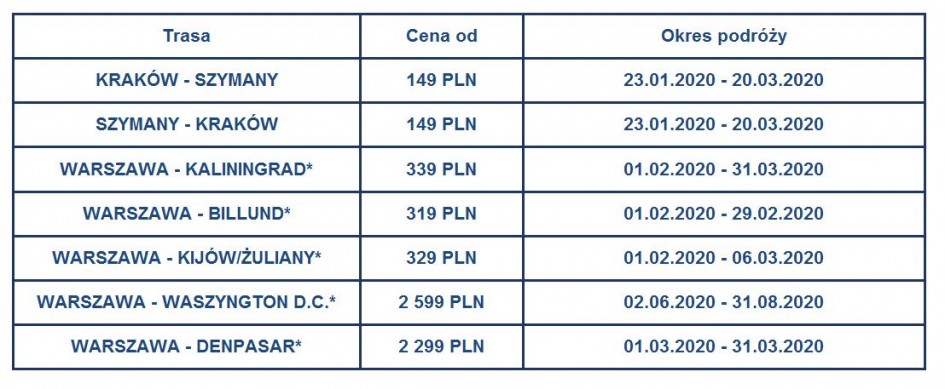 Szalona środa w LOT! Loty już od 149 PLN w obie strony  				 / Promocje