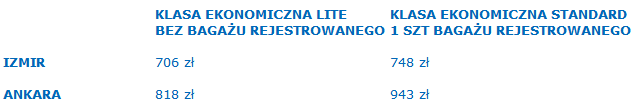 UIA: Specjalna promocja  - Izmir 706 zł, Ankara 818 zł  				 / Promocje